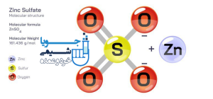 ساختار مولکولی
