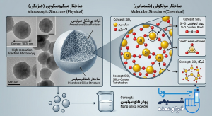 ساختار شیمیایی یا فیزیکی