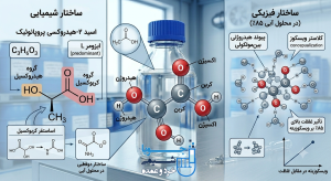 ساختار شیمیایی یا فیزیکی