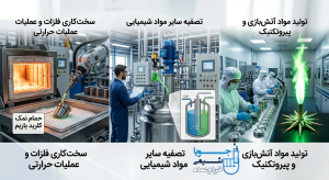 کاربردها