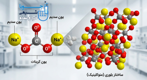 ساختار شیمیایی یا فیزیکی