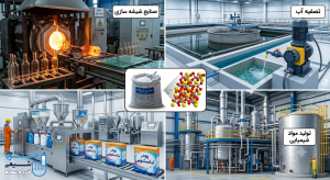 کاربردها