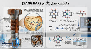 ساختار شیمیایی یا فیزیکی