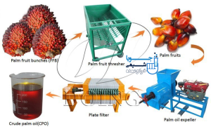 روش صنعتی تولید