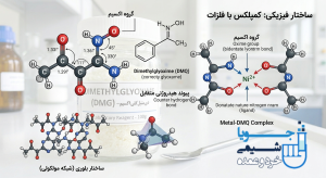 ساختار شیمیایی یا فیزیکی