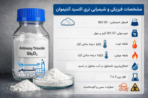 مشخصات فیزیکی و شیمیایی