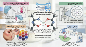 کاربردها