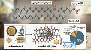 ساختار شیمیایی یا فیزیکی