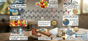 کاربردها