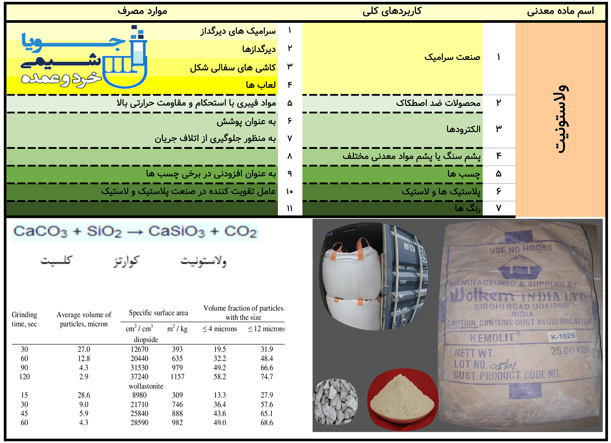 ولاستونیت