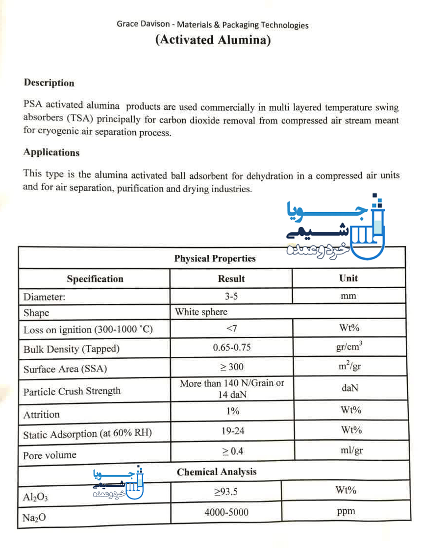 اکتیو آلومینا