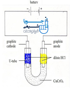 باتری ها