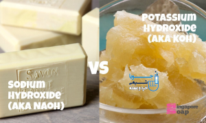 فرآیند صابونی شدن