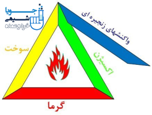 خطرات و ایمنی