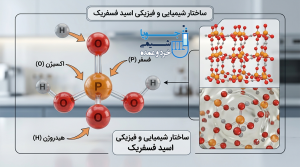 ساختار شیمیایی یا فیزیکی