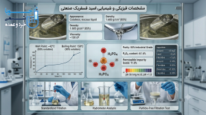 مشخصات فیزیکی و شیمیایی