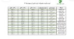 Agrivanta SaltFix(ضد شوری پایه کلسیمی) - Image 2
